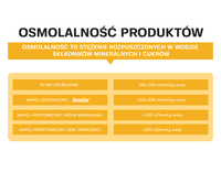 ISOSTAR Koncentrat 1500 g + nowmax® Isotonic Drink 1000 g