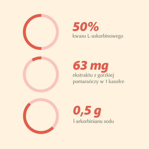 ALINESS Witamina C 1000mg Plus 100 kaps