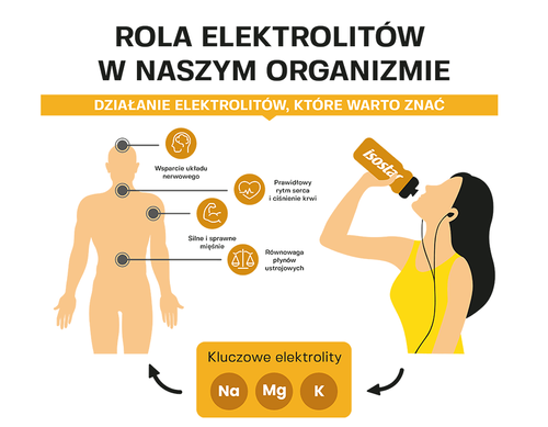ISOSTAR Koncentrat 1500 g + nowmax® Isotonic Drink 1000 g