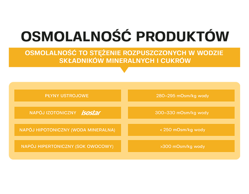 ISOSTAR Koncentrat 1500 g + nowmax® Isotonic Drink 1000 g